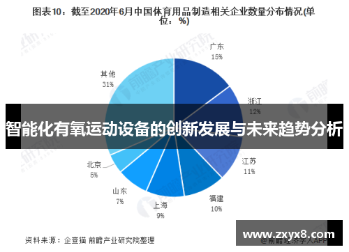 智能化有氧运动设备的创新发展与未来趋势分析