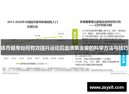 体育健身如何有效提升运动后血液氧含量的科学方法与技巧