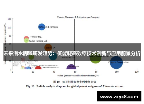 未来潜水脚蹼研发趋势：低能耗高效率技术创新与应用前景分析