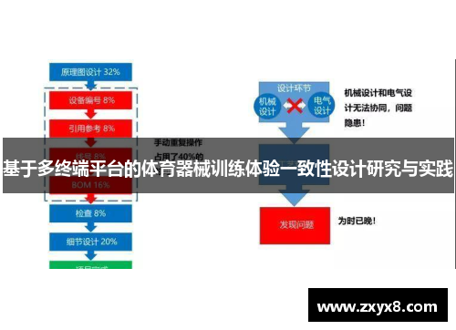 基于多终端平台的体育器械训练体验一致性设计研究与实践