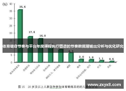 体育健身节奏与平台年度课程执行图谱的节奏数据层输出分析与优化研究