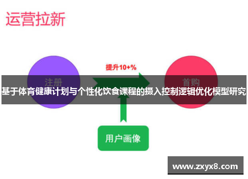 基于体育健康计划与个性化饮食课程的摄入控制逻辑优化模型研究