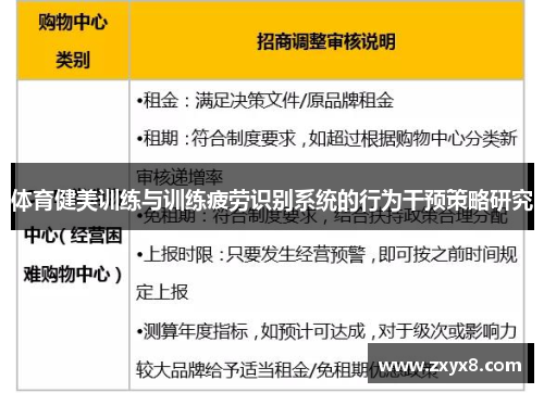 体育健美训练与训练疲劳识别系统的行为干预策略研究