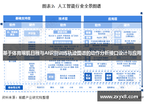 基于体育增肌日程与AI识别训练轨迹图谱的动作分析接口设计与应用