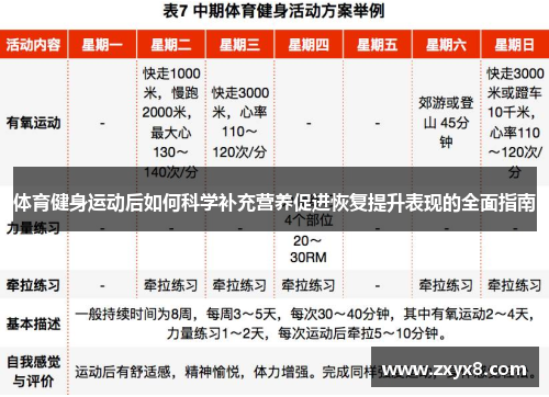 体育健身运动后如何科学补充营养促进恢复提升表现的全面指南